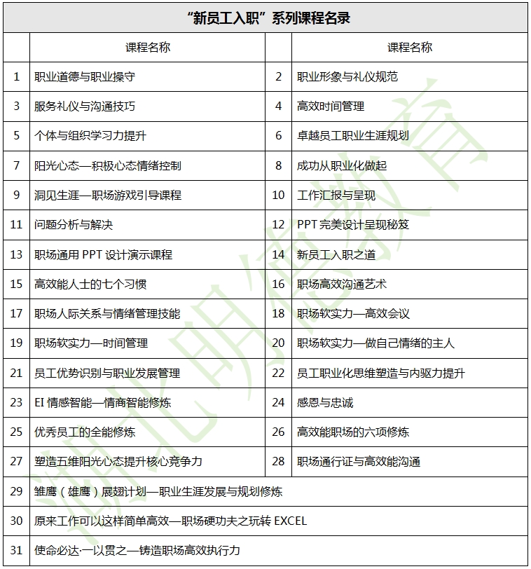 湖北明德教育-企业内训-“新员工入职”系列课程