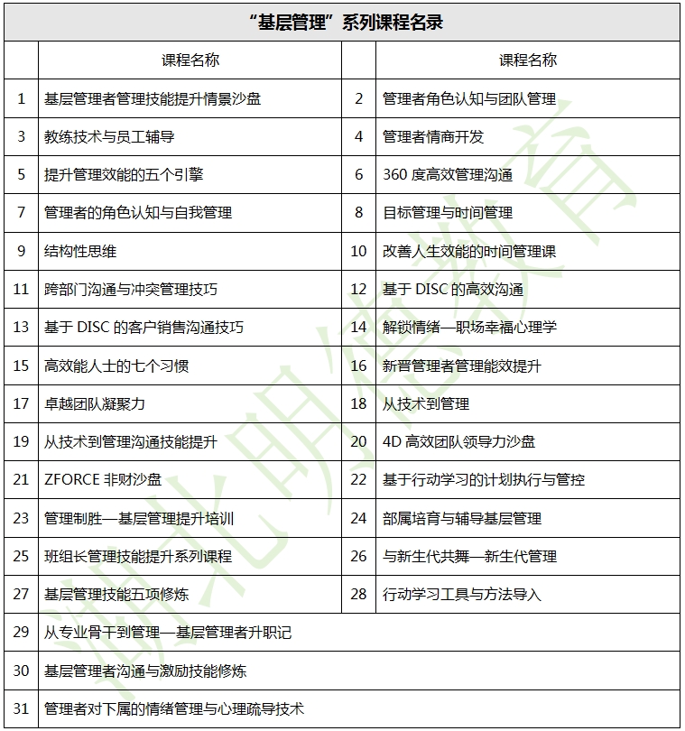 湖北明德教育-企业内训-“基层管理”系列课程