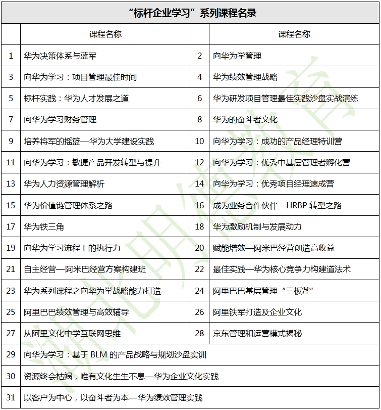 湖北明德教育-企业内训-“标杆企业学习”系列课程