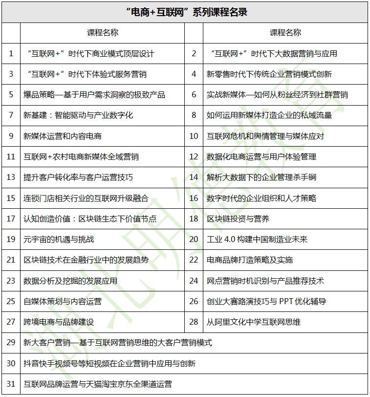 湖北明德教育-企业内训-“电商+互联网”系列课程