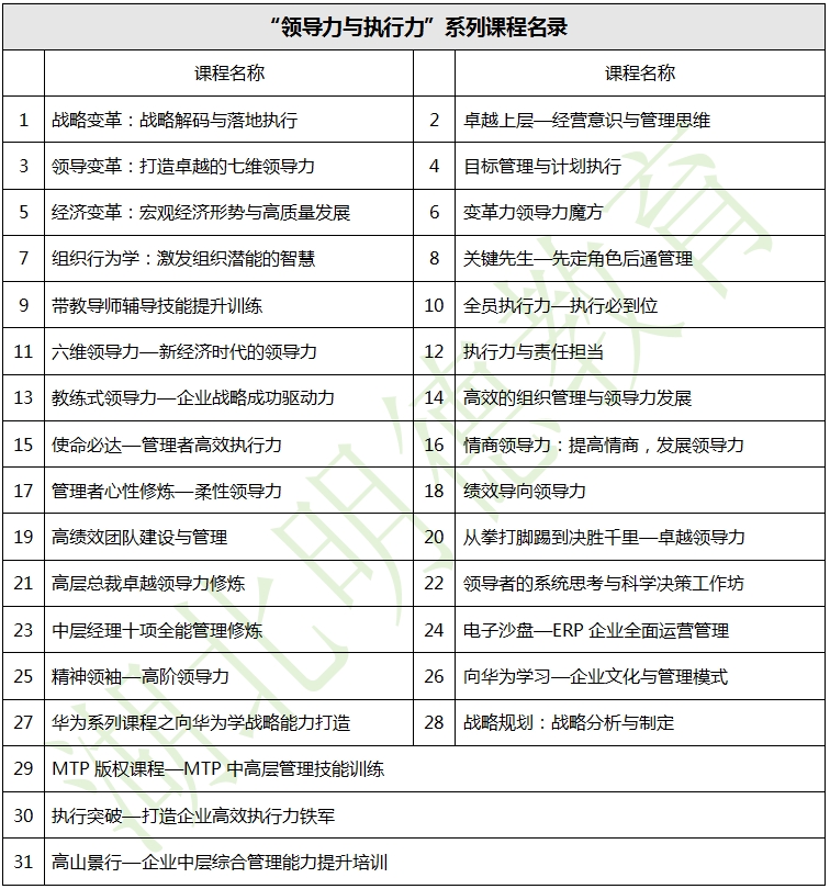 湖北明德教育-企业内训-“领导力与执行力”系列课程